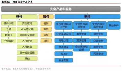 網絡安全產業鏈的增長邏輯與網絡與信息安全軟件開發