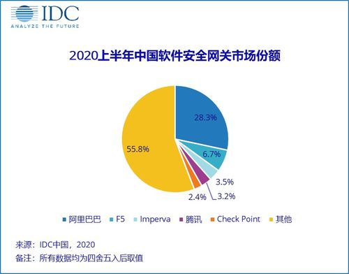 捕捉疫情黑天鵝 中國網(wǎng)絡(luò)安全軟件開發(fā)市場的挑戰(zhàn)與機(jī)遇